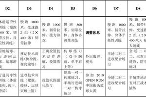 美式篮球训练计划表怎么写